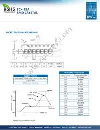 ECS-240-S-19A-TR Datasheet Page 2