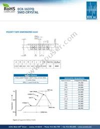 ECS-270-10-37Q-ES-TR Datasheet Page 2