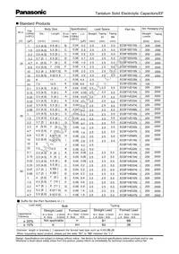 ECS-F1CE105K Datasheet Page 3