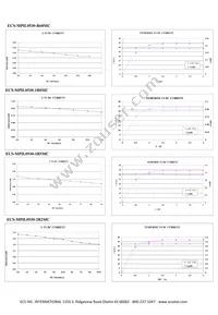 ECS-MPIL0530-4R7MC Datasheet Page 3