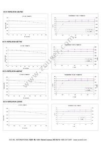 ECS-MPIL0530-4R7MC Datasheet Page 4