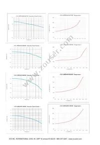 ECS-MPIL0630-1R5MC Datasheet Page 3