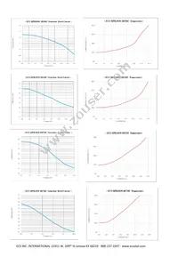 ECS-MPIL0630-1R5MC Datasheet Page 4