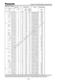 ECS-T1VX335R Datasheet Page 2