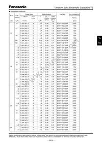 ECS-T1VX335R Datasheet Page 3