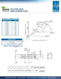 ECS-TXO-2520-33-240-AN-TR Datasheet Page 2