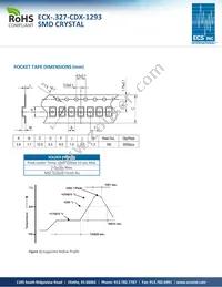 ECX-.327-CDX-1293 Datasheet Page 2