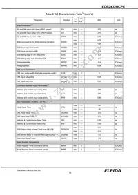 EDB2432BCPE-8D-F-D Datasheet Page 15