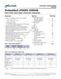 EDB4064B4PB-1DIT-F-D TR Datasheet Cover
