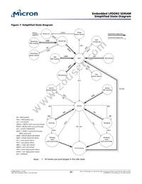 EDB4416BBBH-1DIT-F-R Datasheet Page 20