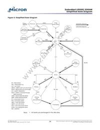 EDB8132B4PB-8D-F-R TR Datasheet Page 20