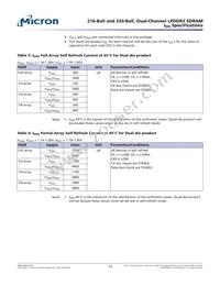 EDB8164B4PT-1DAT-F-R Datasheet Page 12
