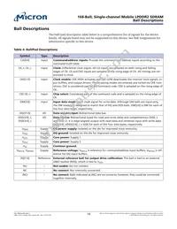 EDBM432B3PF-1D-F-R TR Datasheet Page 14