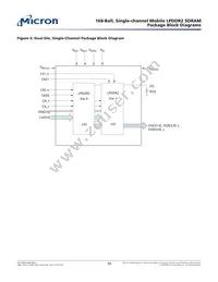 EDBM432B3PF-1D-F-R TR Datasheet Page 16