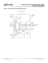 EDBM432B3PF-1D-F-R TR Datasheet Page 17