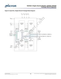 EDBM432B3PF-1D-F-R TR Datasheet Page 18