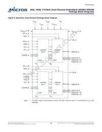 EDF8164A3PK-JD-F-R Datasheet Page 15