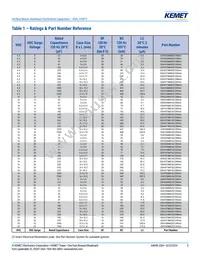 EDH226M100A9MAA Datasheet Page 5