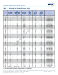 EDH226M100A9MAA Datasheet Page 6