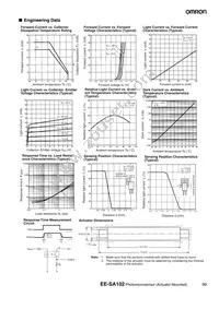 EE-SA102 Datasheet Page 2