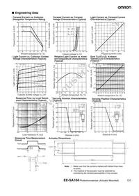 EE-SA104 Datasheet Page 2