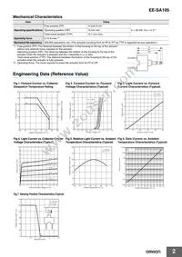 EE-SA105 Datasheet Page 2