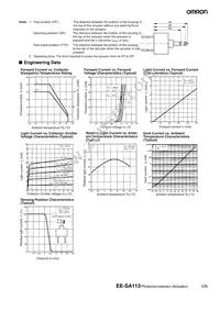 EE-SA113 Datasheet Page 2