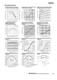 EE-SF5 Datasheet Page 2