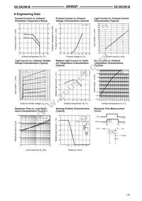 EE-SK3W-B Datasheet Page 2