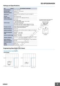 EE-SPX303 Datasheet Page 2