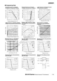 EE-SV3-GS Datasheet Page 2