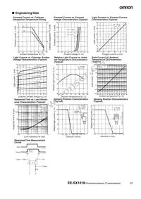 EE-SX1018 Datasheet Page 2