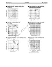 EE-SX1031 Datasheet Page 3