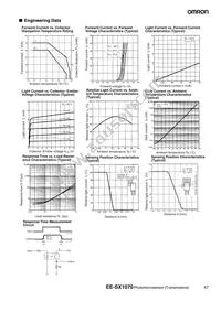 EE-SX1070 Datasheet Page 2