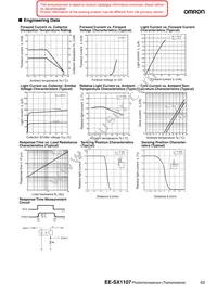 EE-SX1107 Datasheet Page 2