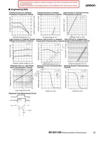 EE-SX1108 Datasheet Page 2