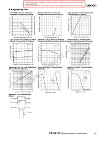 EE-SX1131 Datasheet Page 2