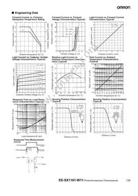 EE-SX1161-W11 Datasheet Page 2