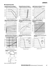 EE-SX1235A-P2 Datasheet Page 2