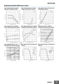 EE-SX1320 Datasheet Page 2