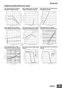 EE-SX1321 Datasheet Page 2