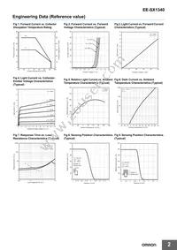 EE-SX1340 Datasheet Page 2