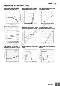 EE-SX1350 Datasheet Page 2