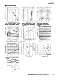 EE-SX138 Datasheet Page 2