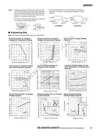 EE-SX3070 Datasheet Page 2