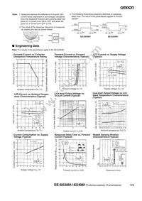 EE-SX3088 Datasheet Page 2