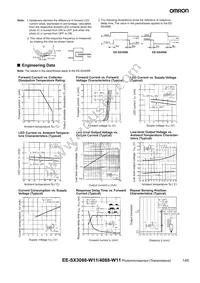 EE-SX3088-W11 Datasheet Page 2