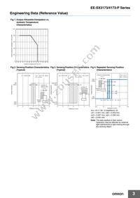 EE-SX3173-P2 Datasheet Page 3