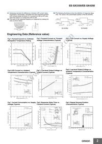 EE-SX3350 Datasheet Page 2