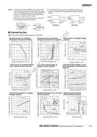 EE-SX401 Datasheet Page 2